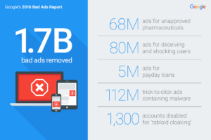 Infographic of the types of ads removed by Google in 2016